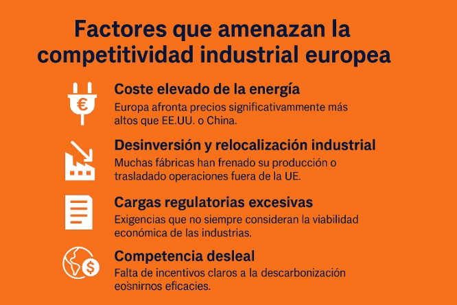 Factores que amenazan la competitividad industrial europea