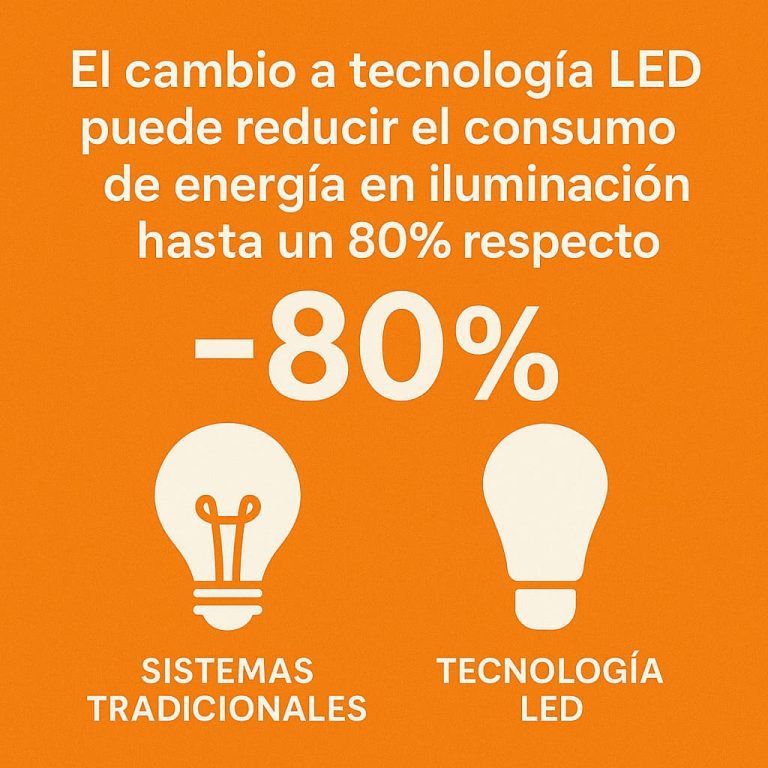 Ahorro en empresas industriales mediante iluminación LED
