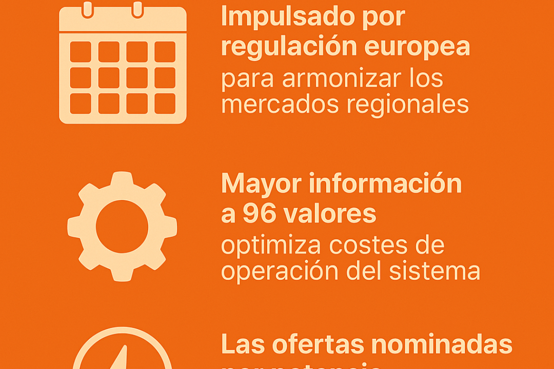¿En qué consiste el nueva sistema cuarto horario del mercado mayorista de la electricidad?